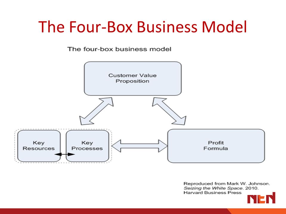 10 Entrepreneurial Business Models. Introduction A business model describes  the rationale of how an organization creates, delivers, and captures value.  - ppt download