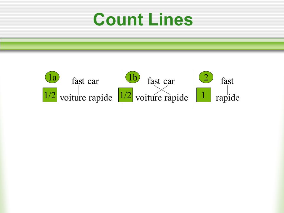 Count Lines fast car voiture rapide fast rapide fast car voiture rapide 1a1b2 1/2 1