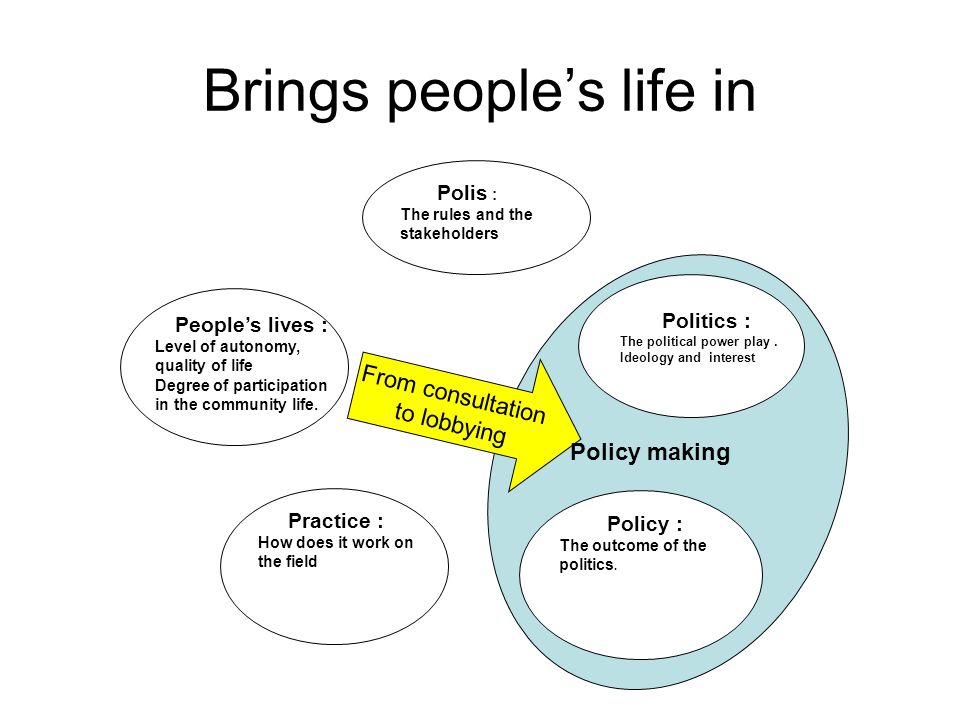 Brings peoples life in Peoples lives : Level of autonomy, quality of life Degree of participation in the community life.