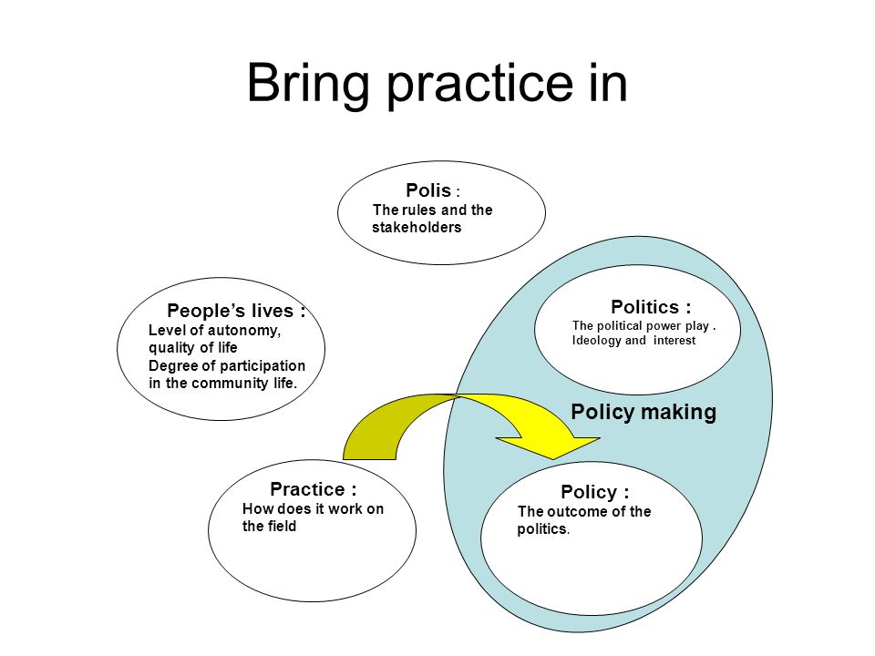 Bring practice in Policy making Peoples lives : Level of autonomy, quality of life Degree of participation in the community life.