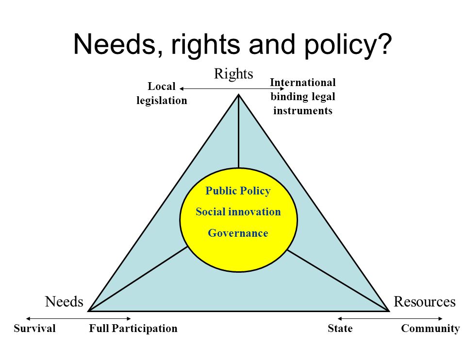 Needs, rights and policy.