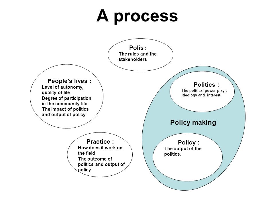 A process Peoples lives : Level of autonomy, quality of life Degree of participation in the community life.