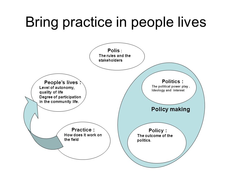 Policy making Bring practice in people lives Peoples lives : Level of autonomy, quality of life Degree of participation in the community life.