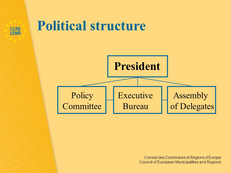 Conseil des Communes et Régions d Europe Council of European Municipalities and Regions President Policy Committee Executive Bureau Assembly of Delegates Political structure