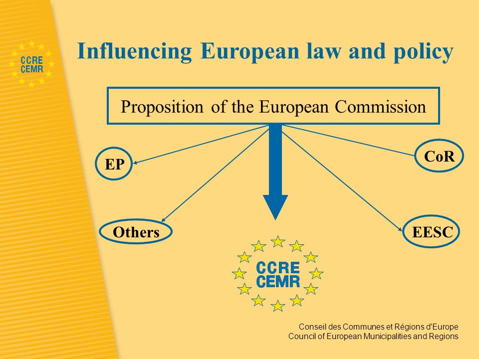 Conseil des Communes et Régions d Europe Council of European Municipalities and Regions Influencing European law and policy Proposition of the European Commission EP EESCOthers CoR