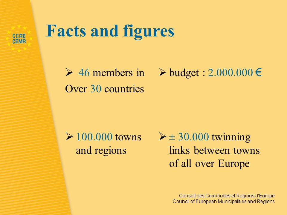 Conseil des Communes et Régions d Europe Council of European Municipalities and Regions Facts and figures budget : ± twinning links between towns of all over Europe 46 members in Over 30 countries towns and regions