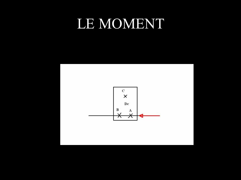 LE MOMENT. Calcul des moments LE MOMENT Calcul des moments. - ppt download
