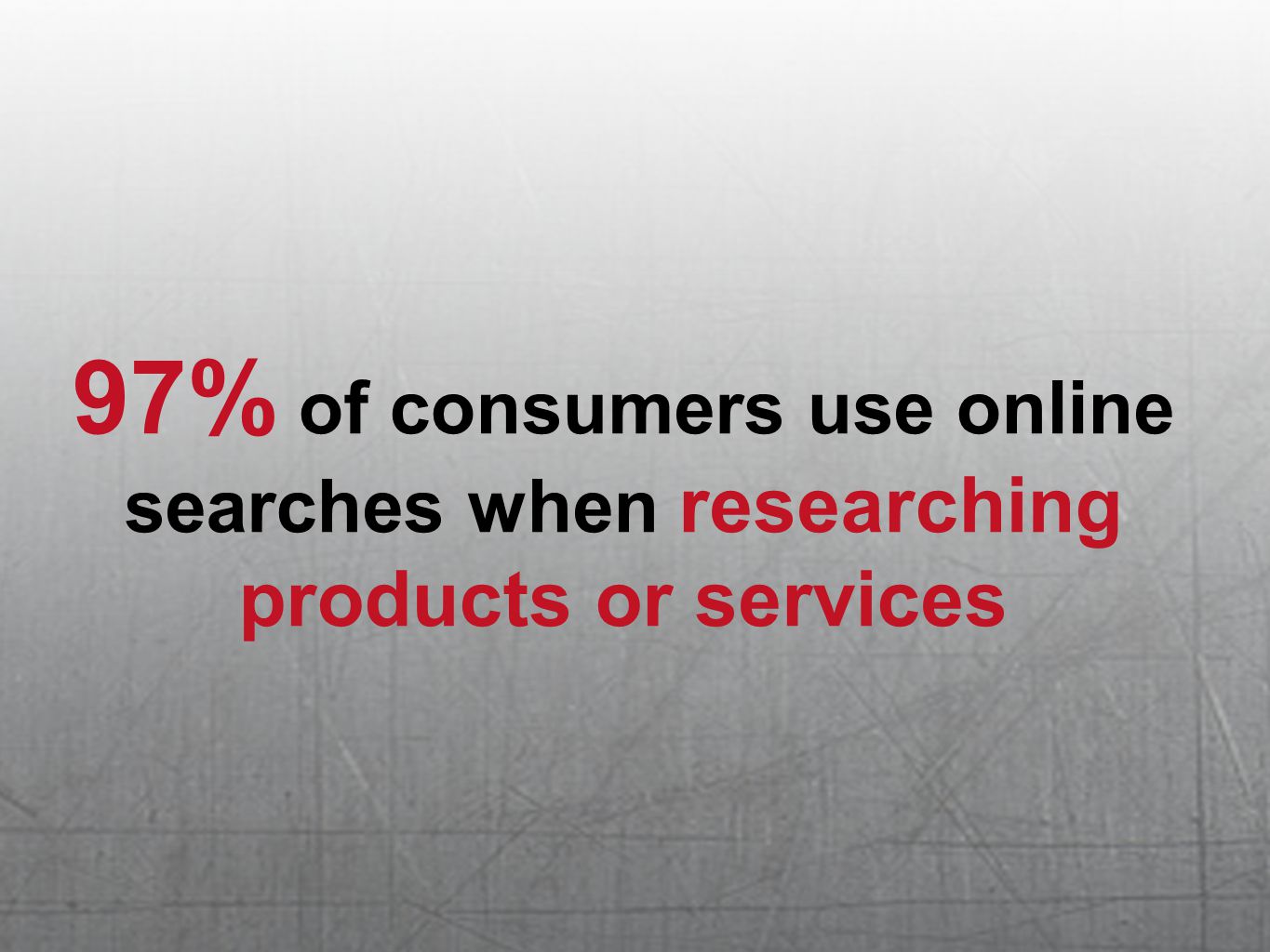 97% of consumers use online searches when researching products or services