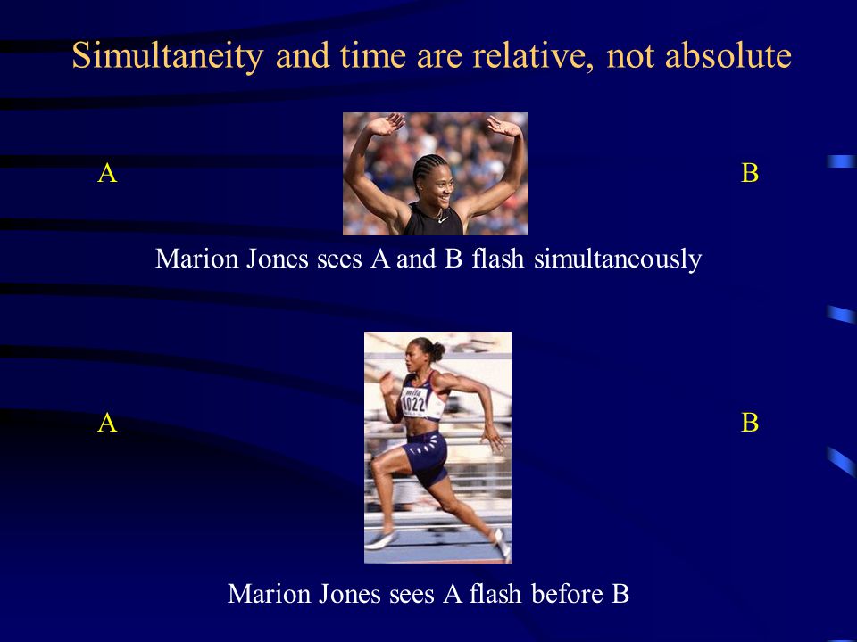 Simultaneity and time are relative, not absolute Marion Jones sees A flash before B Marion Jones sees A and B flash simultaneously AB AB