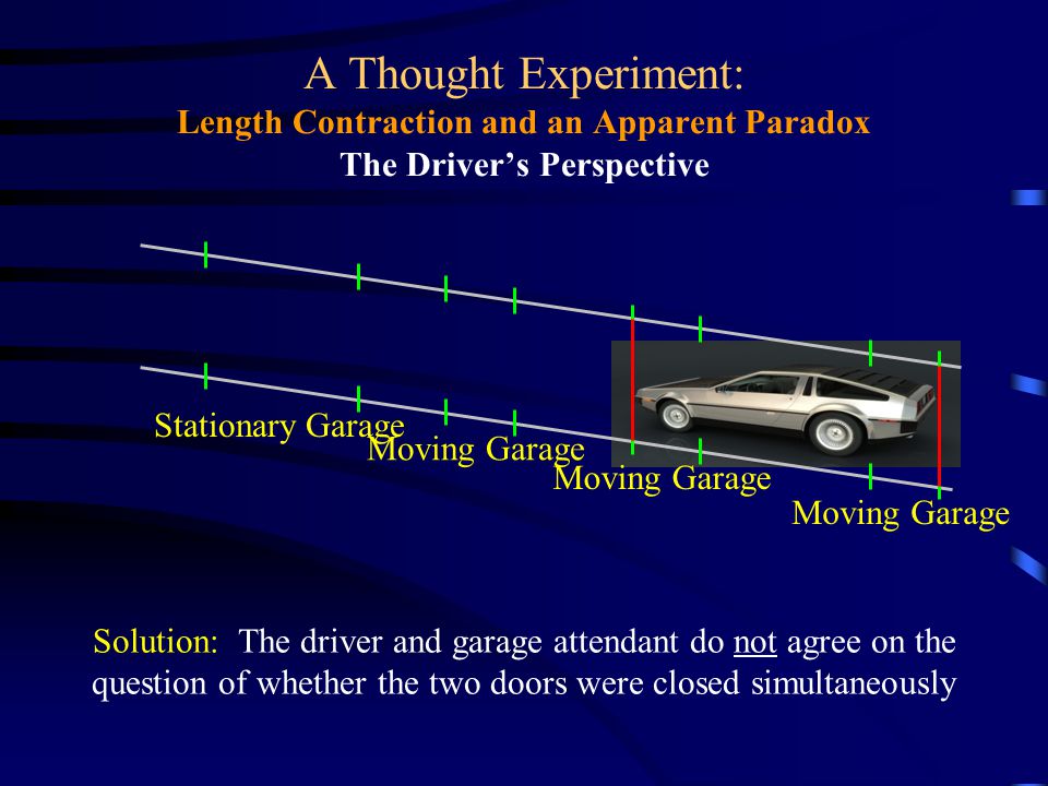 Solution: The driver and garage attendant do not agree on the question of whether the two doors were closed simultaneously Stationary Garage A Thought Experiment: Length Contraction and an Apparent Paradox The Drivers Perspective Moving Garage