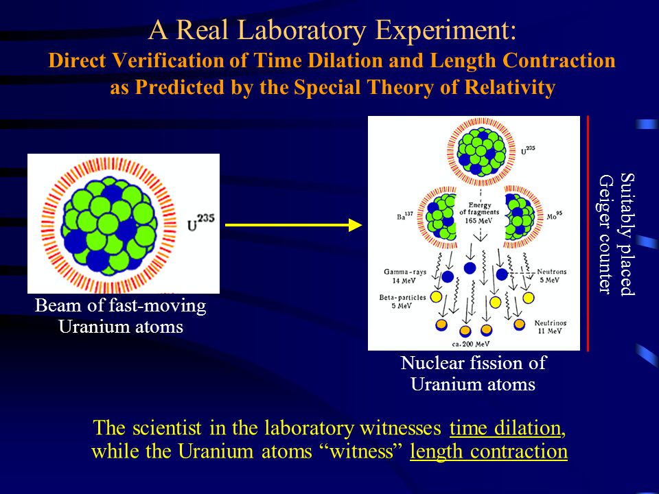 The scientist in the laboratory witnesses time dilation, while the Uranium atoms witness length contraction A Real Laboratory Experiment: Direct Verification of Time Dilation and Length Contraction as Predicted by the Special Theory of Relativity Beam of fast-moving Uranium atoms Suitably placed Geiger counter Nuclear fission of Uranium atoms