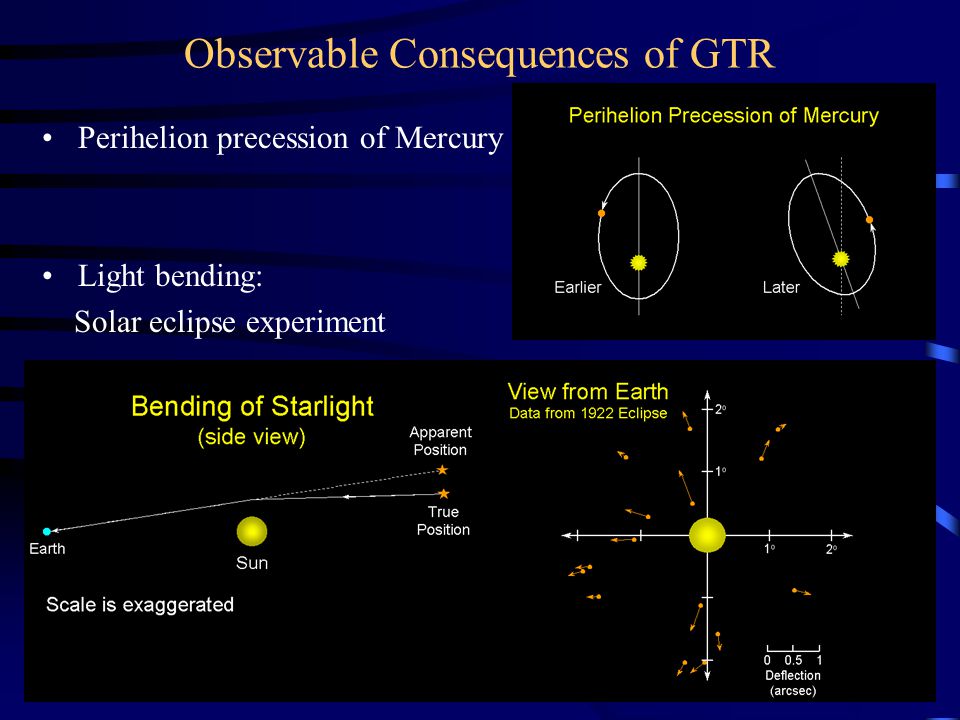 Observable Consequences of GTR Perihelion precession of Mercury Light bending: Solar eclipse experiment
