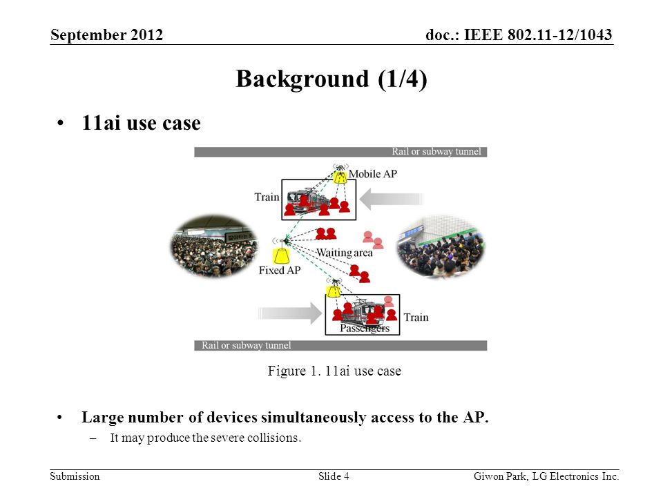 doc.: IEEE /1043 Submission Background (1/4) 11ai use case Figure 1.