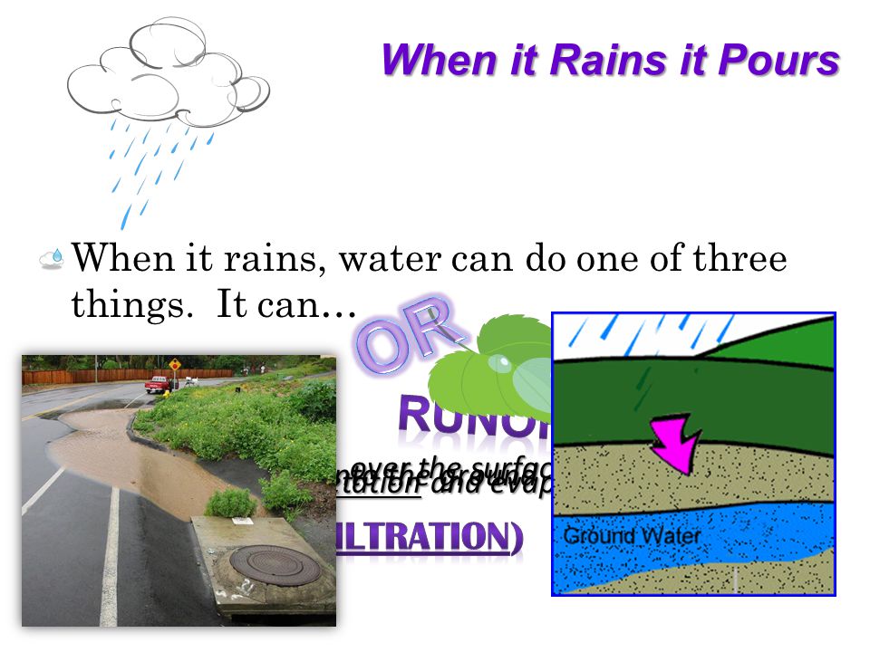When it Rains it Pours When it rains, water can do one of three things.