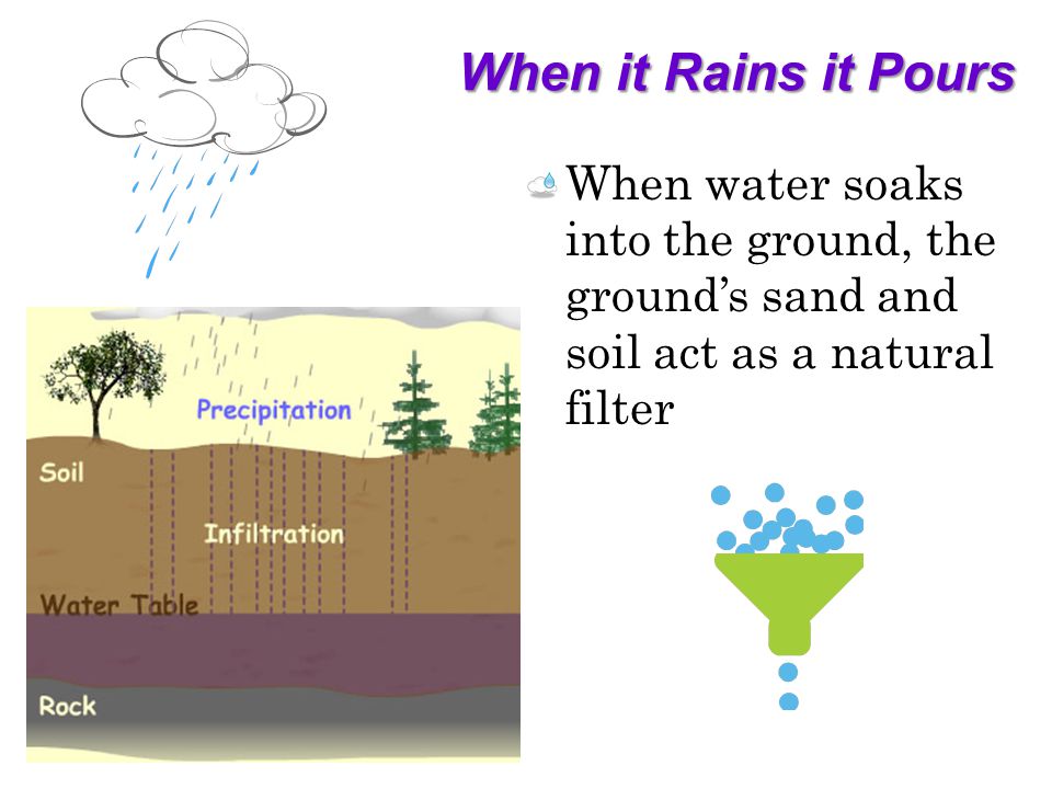 When it Rains it Pours When water soaks into the ground, the grounds sand and soil act as a natural filter