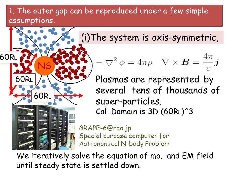 Special purpose computer for Astronomical N-body Problem Plasmas are represented by several tens of thousands of super-particles.