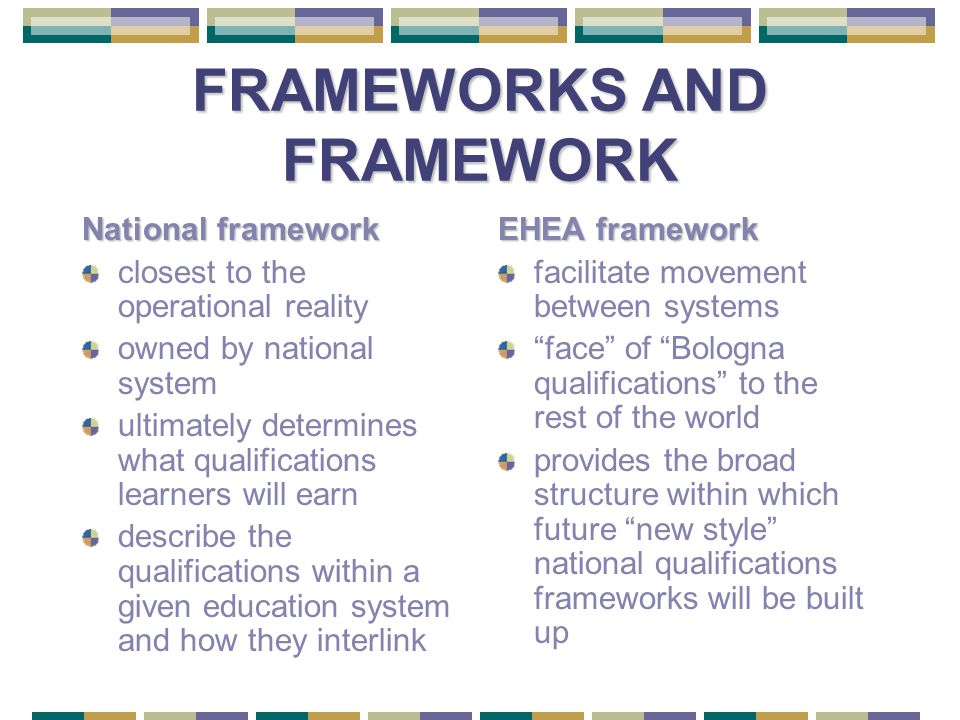 FRAMEWORKS AND FRAMEWORK National framework closest to the operational reality owned by national system ultimately determines what qualifications learners will earn describe the qualifications within a given education system and how they interlink EHEA framework facilitate movement between systems face of Bologna qualifications to the rest of the world provides the broad structure within which future new style national qualifications frameworks will be built up