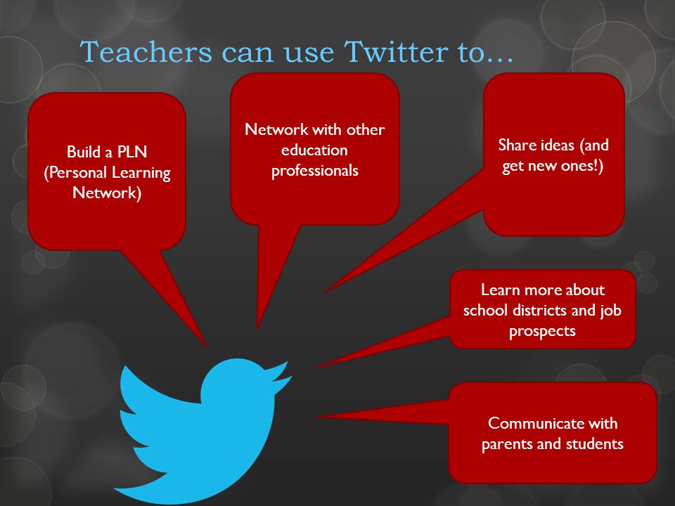 Teachers can use Twitter to… Build a PLN (Personal Learning Network) Network with other education professionals Share ideas (and get new ones!) Communicate with parents and students Learn more about school districts and job prospects