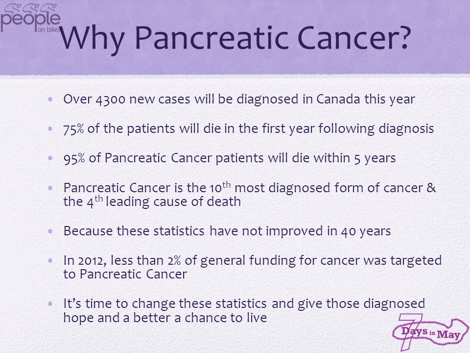 Why Pancreatic Cancer.