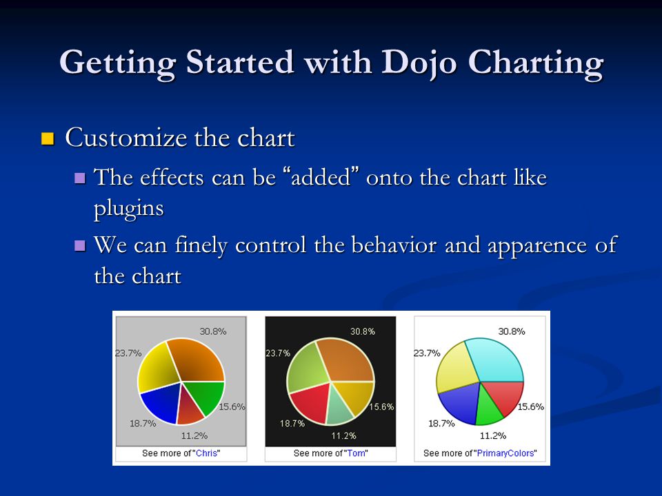 Dojo Charting Api