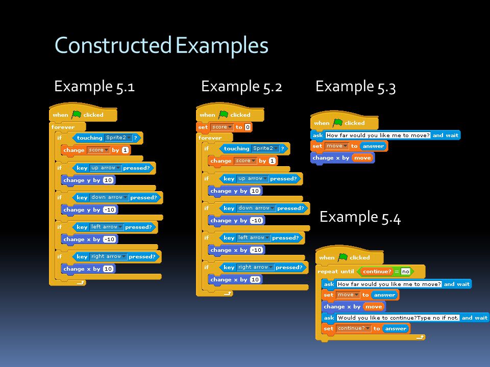 Constructed Examples Example 5.1Example 5.2Example 5.3 Example 5.4