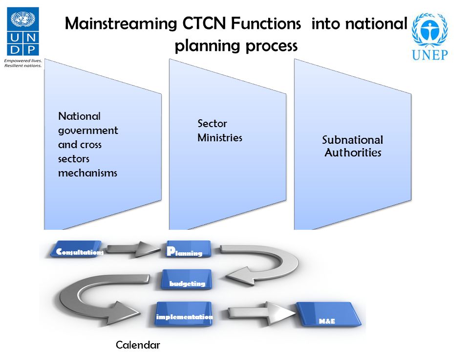 Mainstreaming CTCN Functions into national planning process Subnational Authorities Calendar P lanning budgeting M&E implementation National government and cross sectors mechanisms Sector Ministries c onsultations