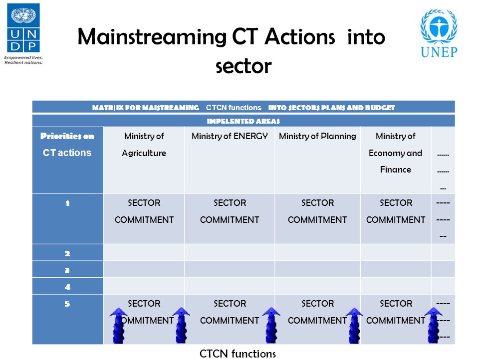 Mainstreaming CT Actions into sector MATR|IX FOR MAISTREAMING CTCN functions INTO SECTORS PLANS AND BUDGET IMPELENTED AREAS Priorities on CT actions Ministry of Agriculture Ministry of ENERGYMinistry of Planning Ministry of Economy and Finance …… …… … 1 SECTOR COMMITMENT SECTOR COMMITMENT CTCN functions