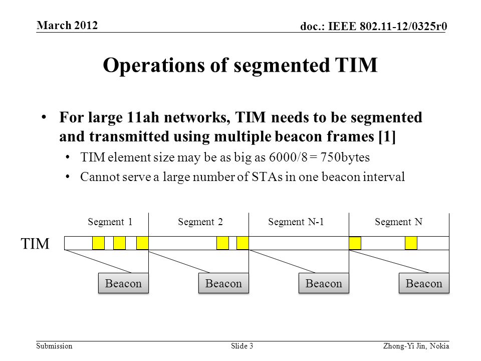 Submission doc.: IEEE /0325r0 Operations of segmented TIM For large 11ah networks, TIM needs to be segmented and transmitted using multiple beacon frames [1] TIM element size may be as big as 6000/8 = 750bytes Cannot serve a large number of STAs in one beacon interval Slide 3Zhong-Yi Jin, Nokia March 2012 Beacon TIM Segment 1Segment 2Segment N-1Segment N