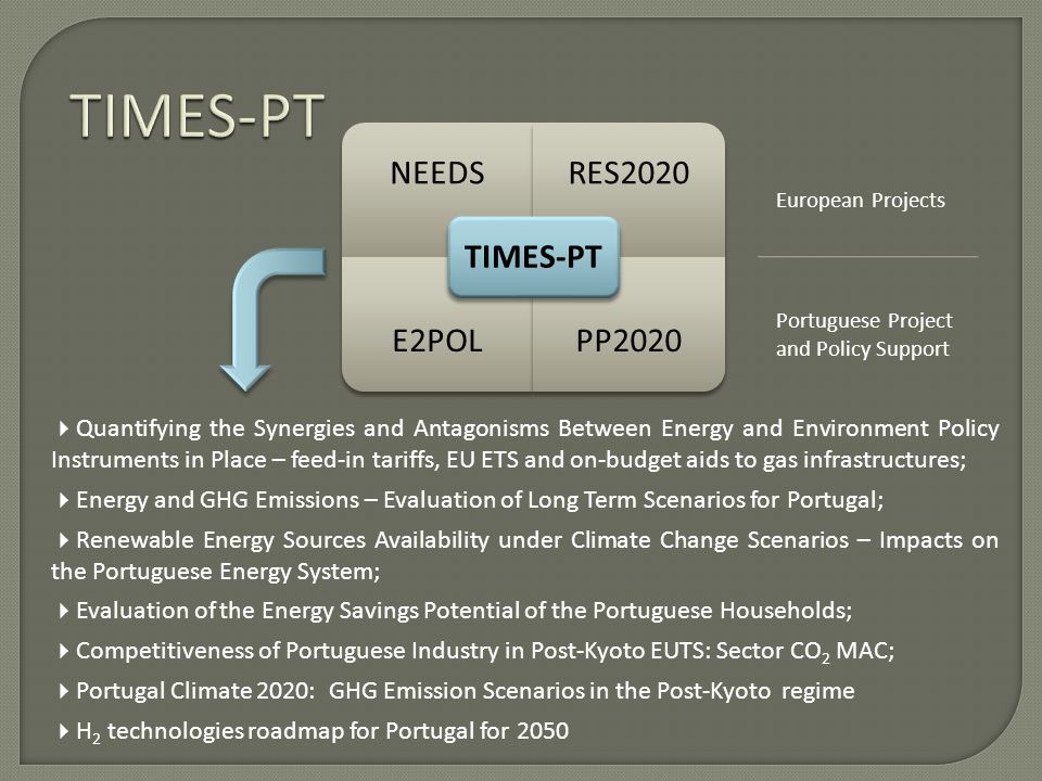 NEEDSRES2020 E2POLPP2020 TIMES-PT Quantifying the Synergies and Antagonisms Between Energy and Environment Policy Instruments in Place – feed-in tariffs, EU ETS and on-budget aids to gas infrastructures; Energy and GHG Emissions – Evaluation of Long Term Scenarios for Portugal; Renewable Energy Sources Availability under Climate Change Scenarios – Impacts on the Portuguese Energy System; Evaluation of the Energy Savings Potential of the Portuguese Households; Competitiveness of Portuguese Industry in Post-Kyoto EUTS: Sector CO 2 MAC; Portugal Climate 2020: GHG Emission Scenarios in the Post-Kyoto regime H 2 technologies roadmap for Portugal for 2050 European Projects Portuguese Project and Policy Support