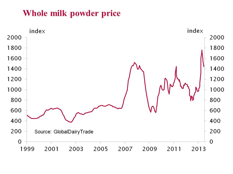Whole milk powder price