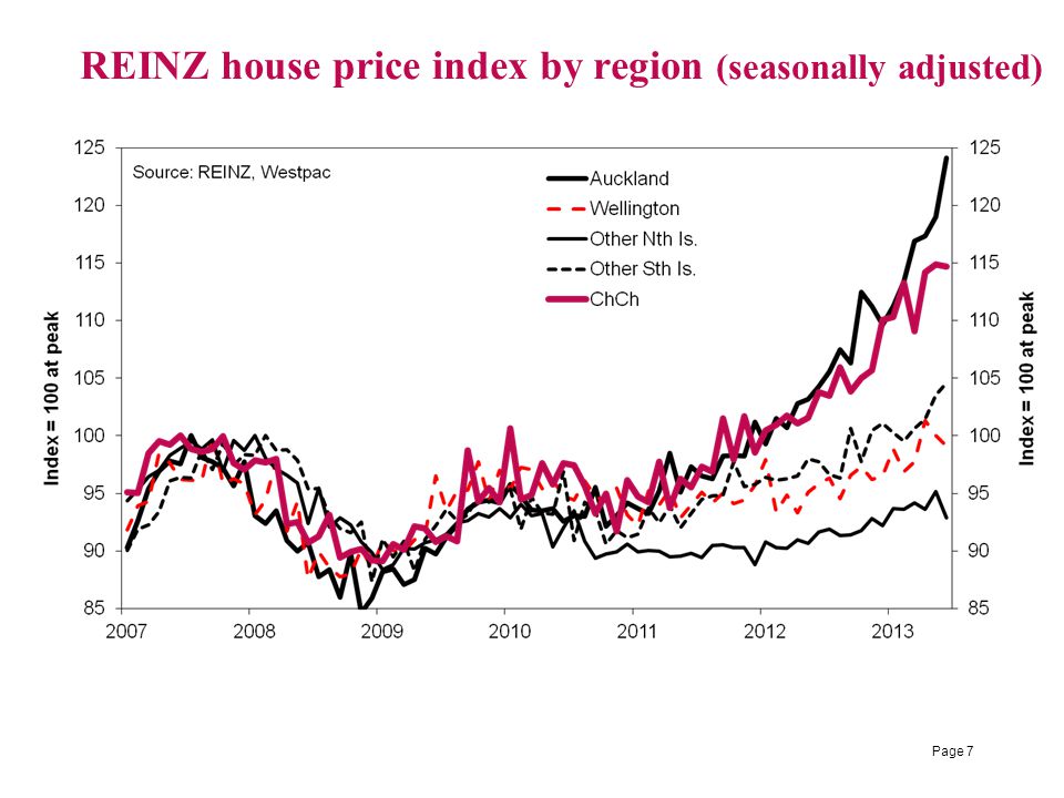 REINZ house price index by region (seasonally adjusted) Page 7