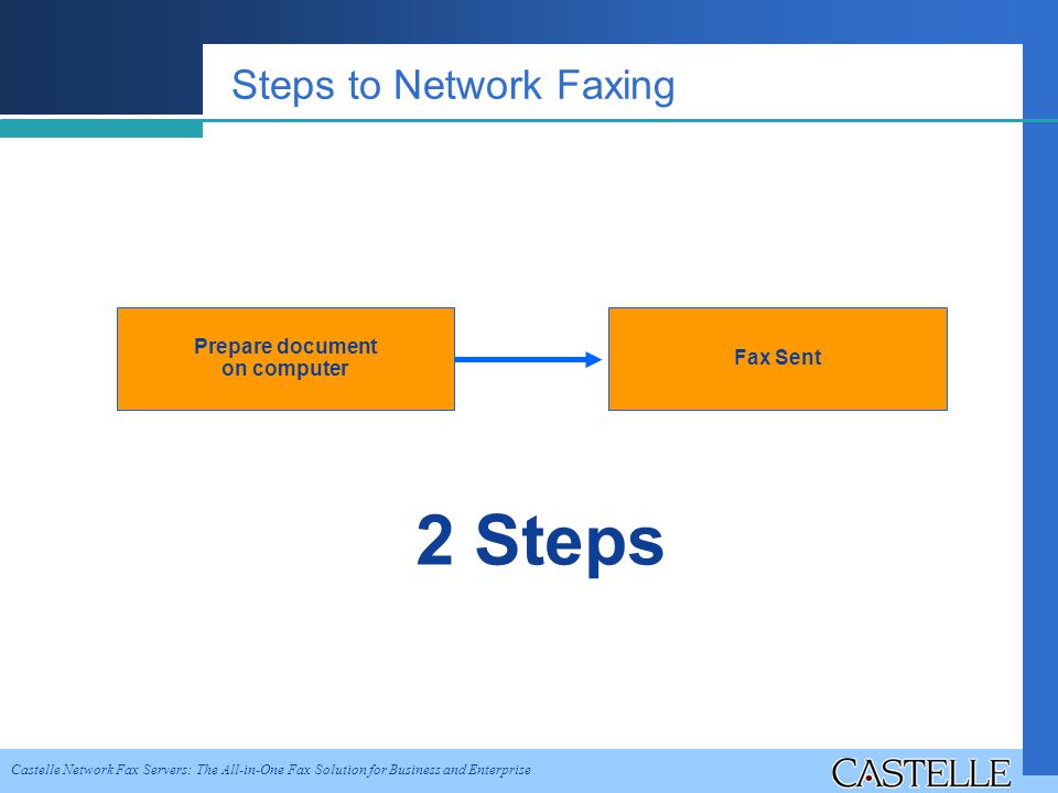 A New Generation of Network Fax Servers for Business and Enterprise Castelle  FaxPress & FaxPress Plus. - ppt download