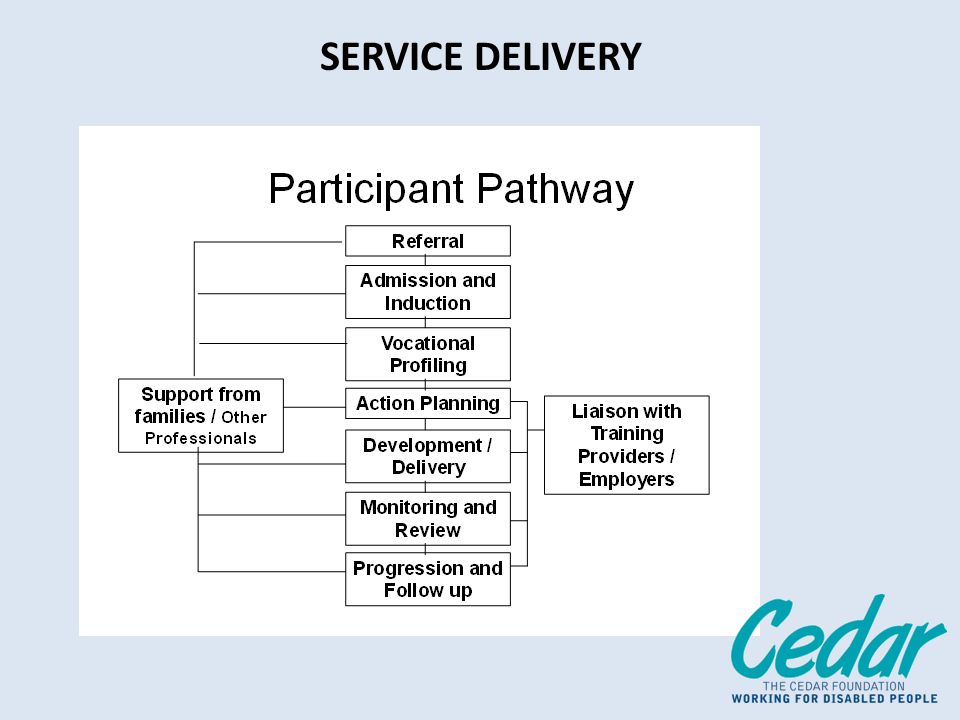 SERVICE DELIVERY