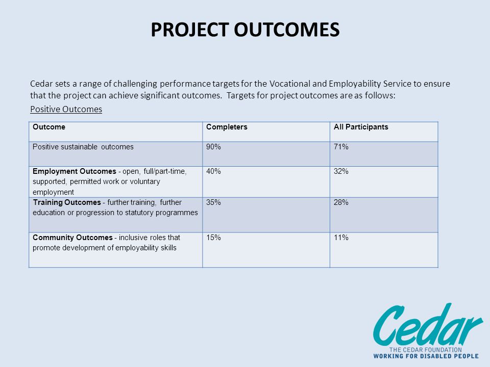 PROJECT OUTCOMES Cedar sets a range of challenging performance targets for the Vocational and Employability Service to ensure that the project can achieve significant outcomes.