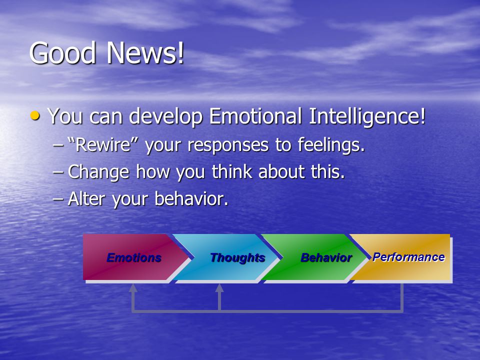 Emotions Thoughts Behavior Performance Good News. You can develop Emotional Intelligence.