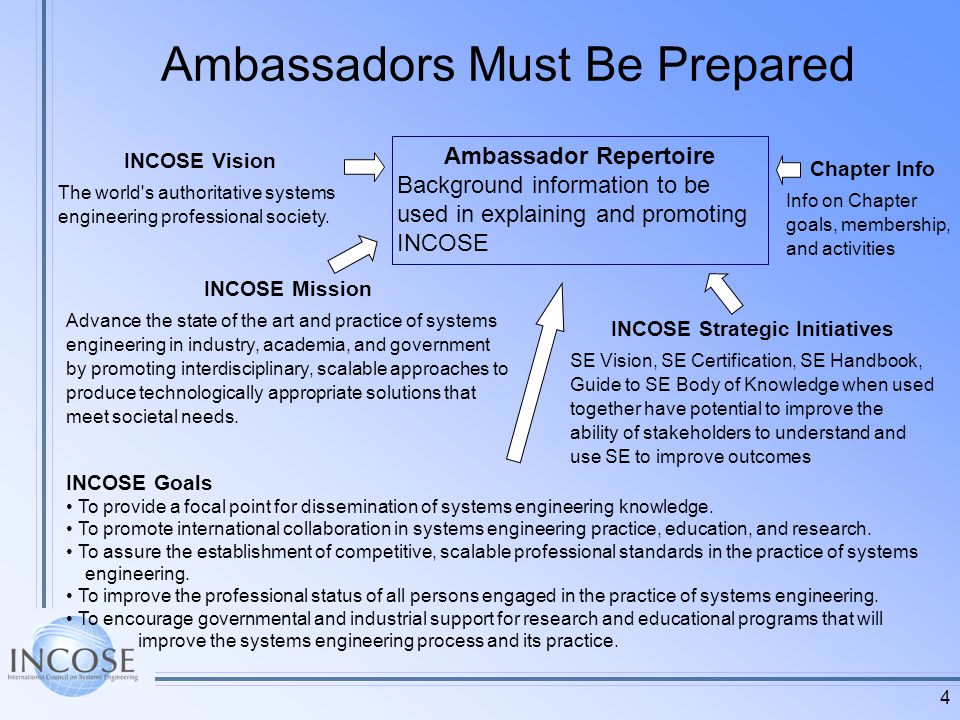 4 Ambassadors Must Be Prepared Ambassador Repertoire Background information to be used in explaining and promoting INCOSE INCOSE Mission Advance the state of the art and practice of systems engineering in industry, academia, and government by promoting interdisciplinary, scalable approaches to produce technologically appropriate solutions that meet societal needs.