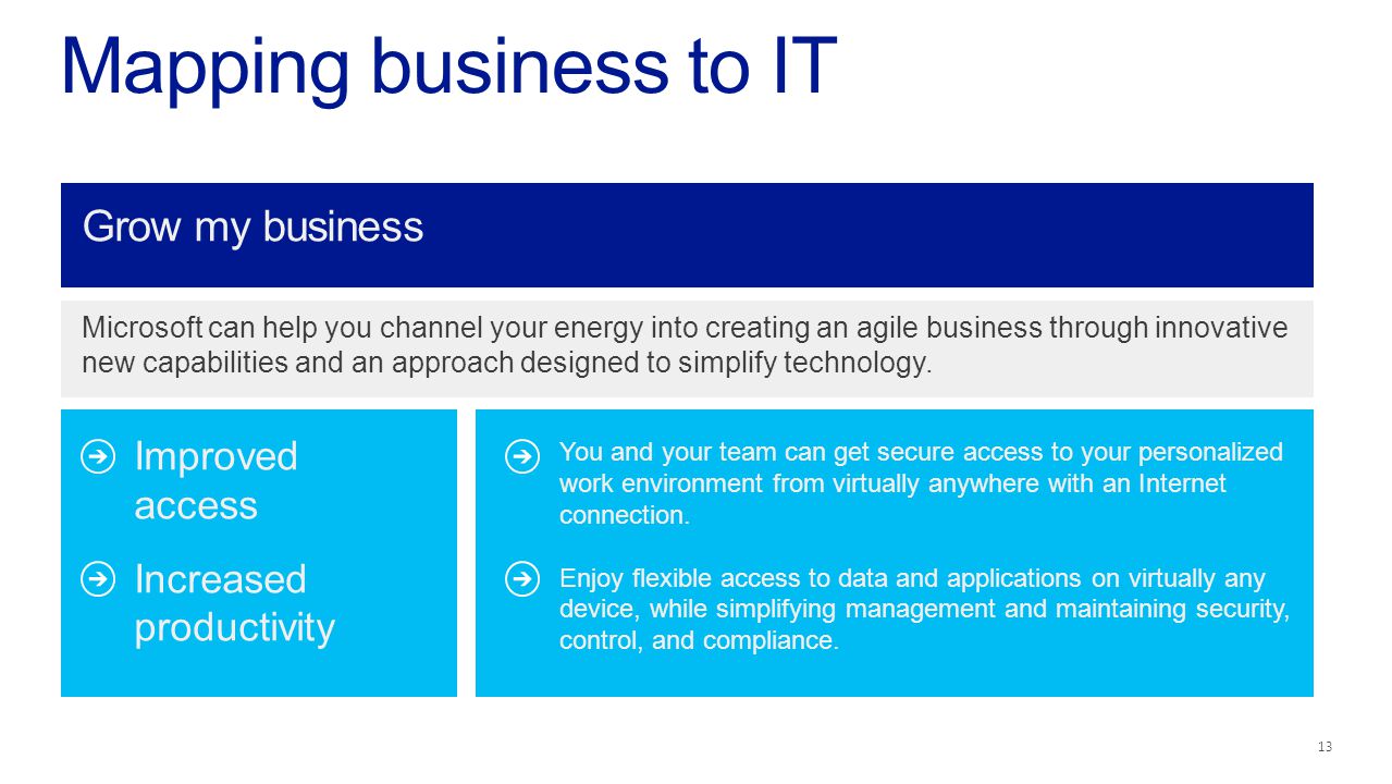 Mapping business to IT Microsoft can help you channel your energy into creating an agile business through innovative new capabilities and an approach designed to simplify technology.