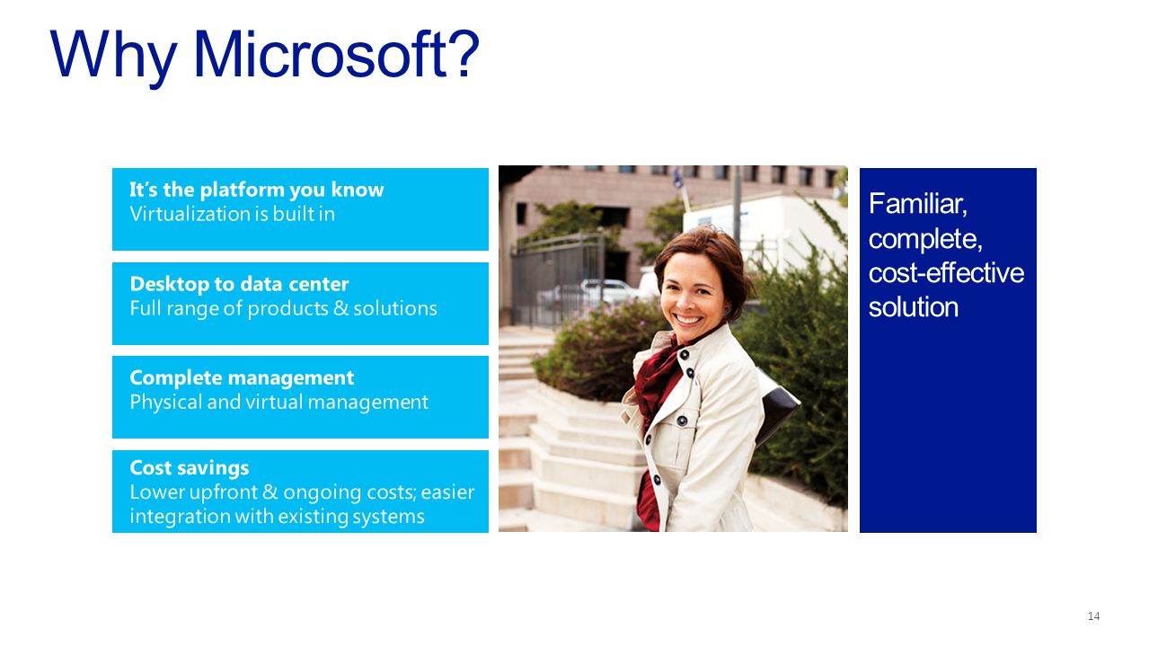 Why Microsoft Familiar, complete, cost-effective solution 14