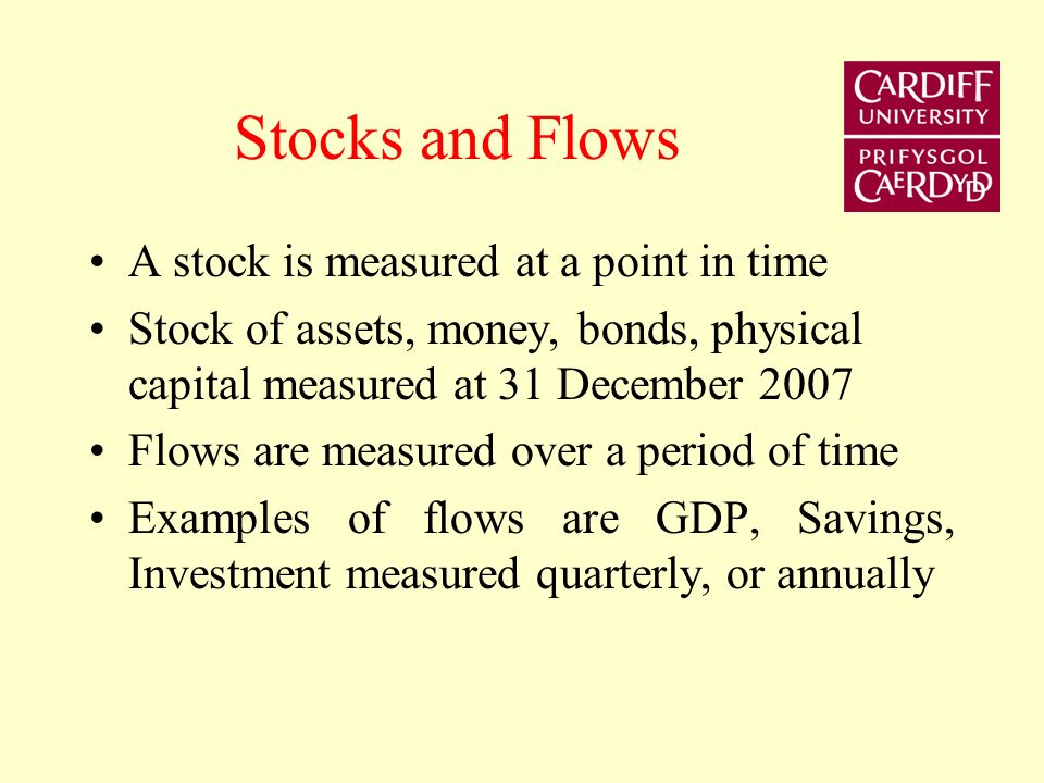Financial Assets H = high powered money = Currency + bank reserves D = Stock of Bank deposits L = Stock of Bank loans Q = Stock of Private securities B = Stock of government bonds F = Stock of foreign financial assets A superscript d represents demand and a superscript s represents supply.
