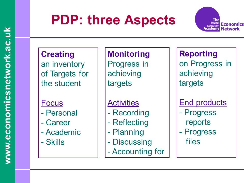 Creating an inventory of Targets for the student Focus - Personal - Career - Academic - Skills Monitoring Progress in achieving targets Activities - Recording - Reflecting - Planning - Discussing - Accounting for Reporting on Progress in achieving targets End products - Progress reports - Progress files PDP: three Aspects
