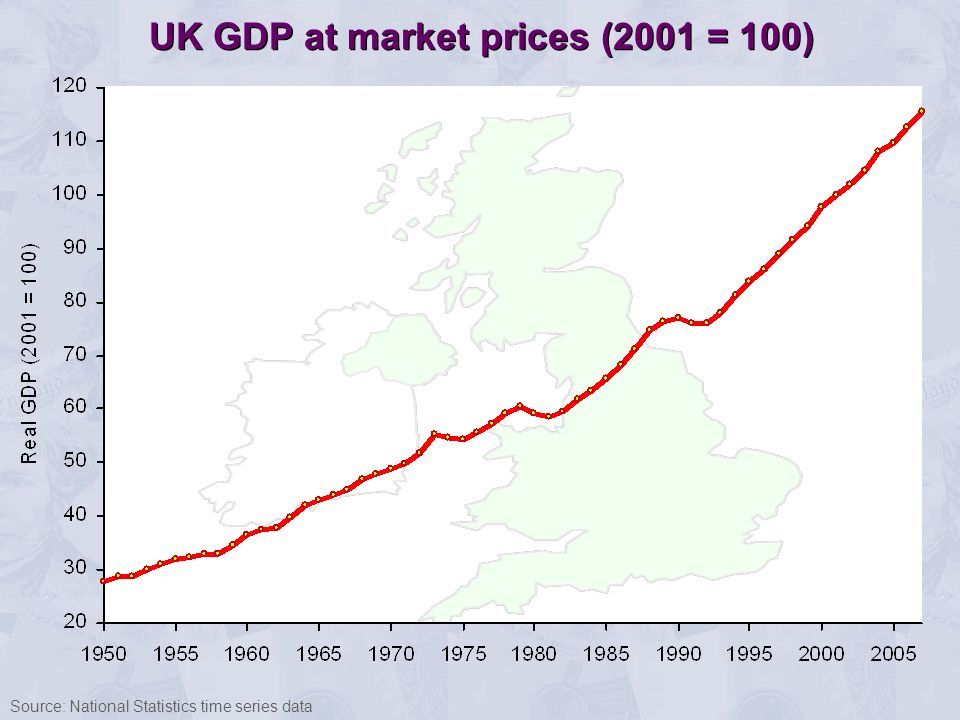 UK GDP at market prices (2001 = 100) Source: National Statistics time series data