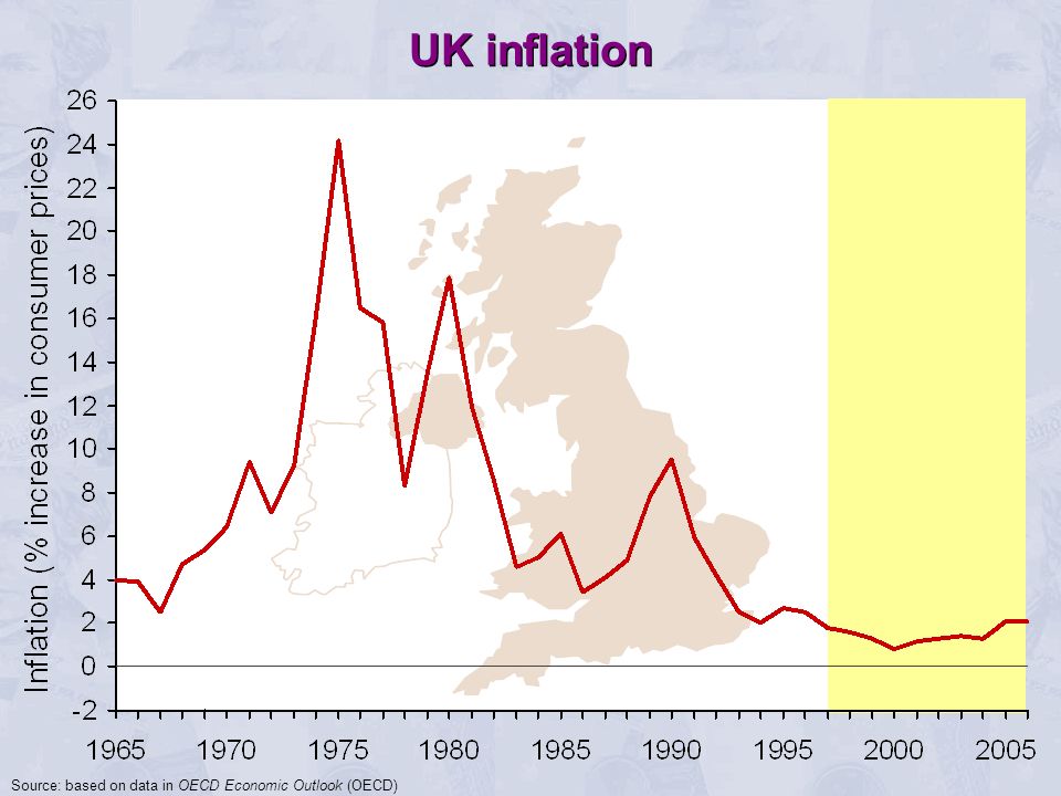UK inflation Source: based on data in OECD Economic Outlook (OECD)