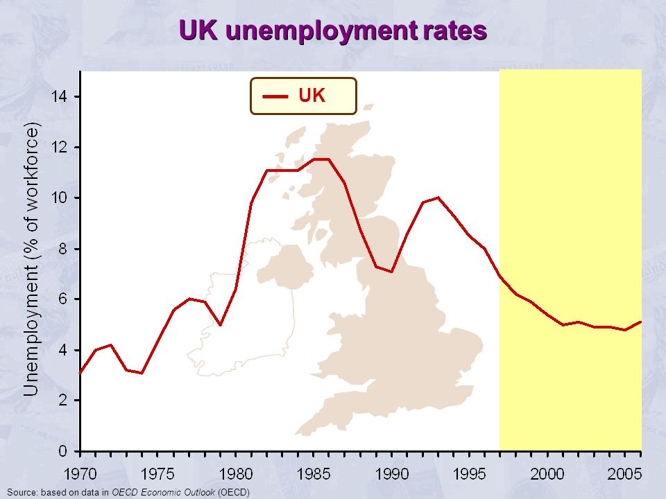 UK UK unemployment rates Source: based on data in OECD Economic Outlook (OECD)