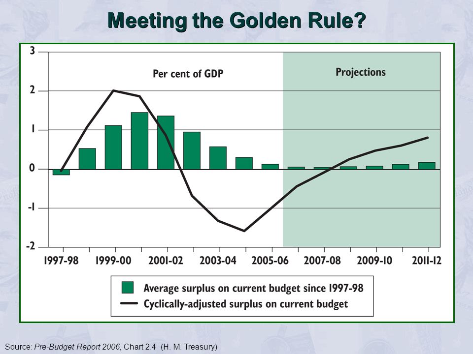 Meeting the Golden Rule Source: Pre-Budget Report 2006, Chart 2.4 (H. M. Treasury)