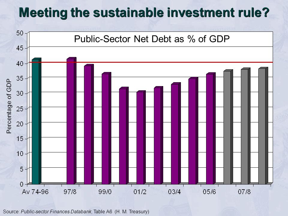 Meeting the sustainable investment rule. Source: Public-sector Finances Databank, Table A6 (H.