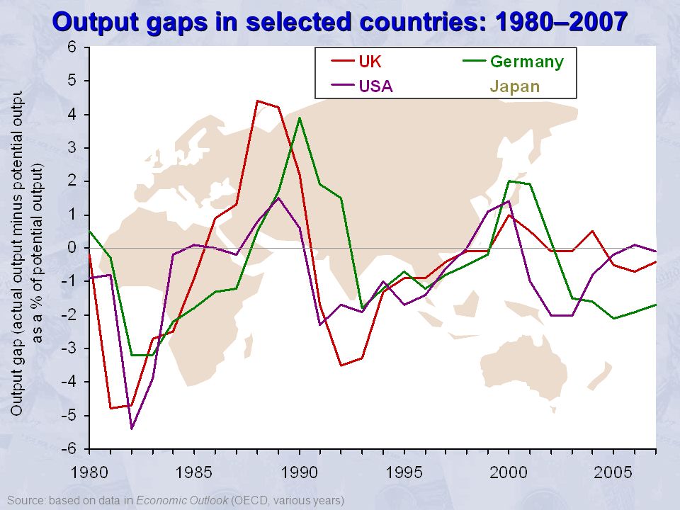 Source: based on data in Economic Outlook (OECD, various years) Output gaps in selected countries: 1980–2007