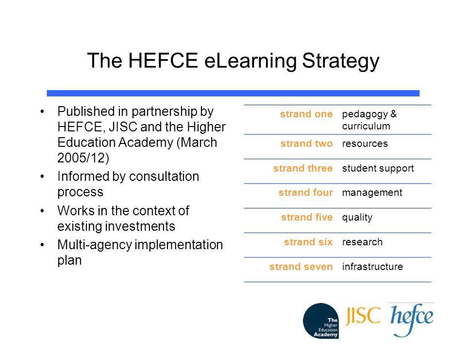 The HEFCE eLearning Strategy Published in partnership by HEFCE, JISC and the Higher Education Academy (March 2005/12) Informed by consultation process Works in the context of existing investments Multi-agency implementation plan strand onepedagogy & curriculum strand tworesources strand threestudent support strand fourmanagement strand fivequality strand sixresearch strand seveninfrastructure