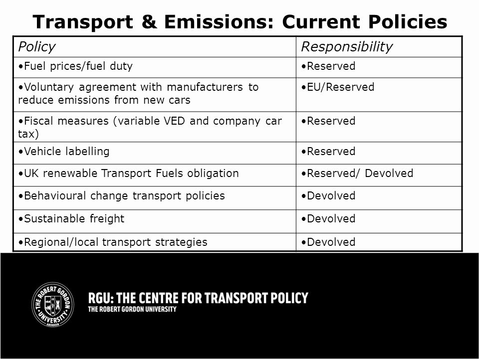Transport & Emissions: Current Policies PolicyResponsibility Fuel prices/fuel dutyReserved Voluntary agreement with manufacturers to reduce emissions from new cars EU/Reserved Fiscal measures (variable VED and company car tax) Reserved Vehicle labellingReserved UK renewable Transport Fuels obligationReserved/ Devolved Behavioural change transport policiesDevolved Sustainable freightDevolved Regional/local transport strategiesDevolved