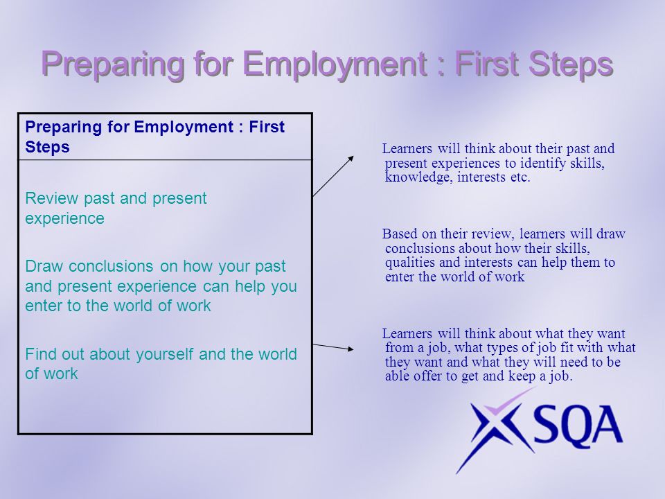 Preparing for Employment : First Steps Learners will think about their past and present experiences to identify skills, knowledge, interests etc.
