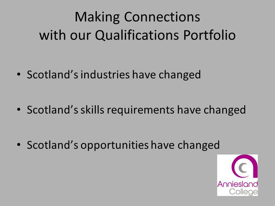 Making Connections with our Qualifications Portfolio Scotlands industries have changed Scotlands skills requirements have changed Scotlands opportunities have changed